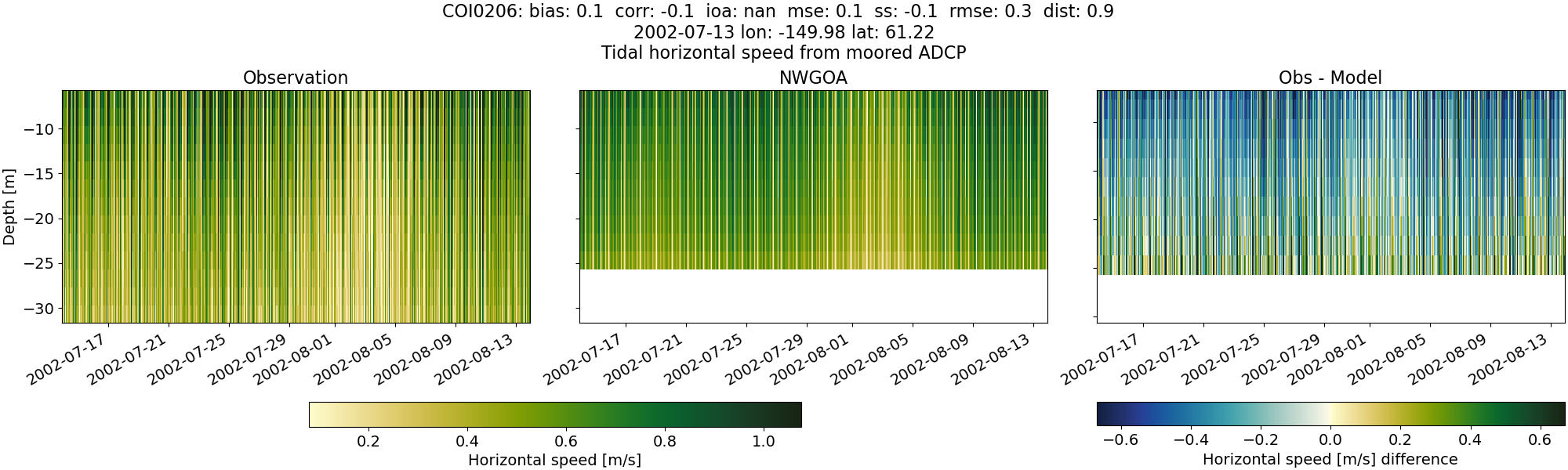 ../../../../_images/adcp_moored_noaa_coi_other_COI0206_speed1.png