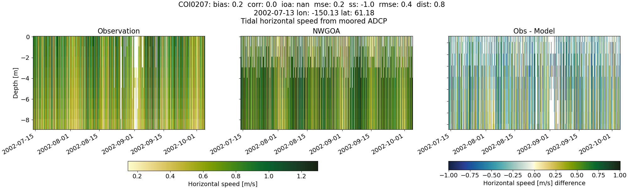 ../../../../_images/adcp_moored_noaa_coi_other_COI0207_speed1.png