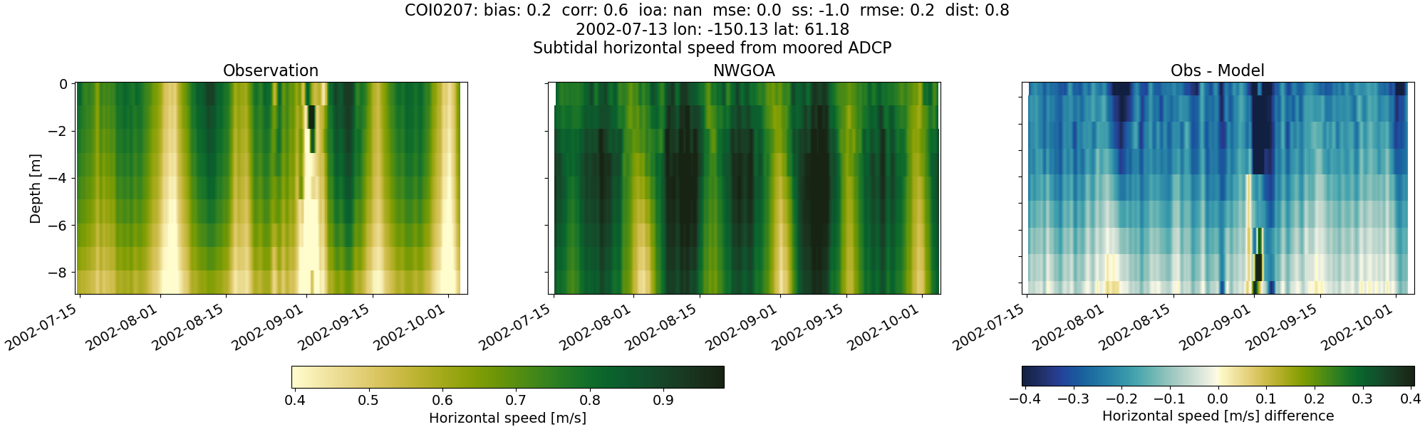 ../../../../_images/adcp_moored_noaa_coi_other_COI0207_speed_subtidal1.png