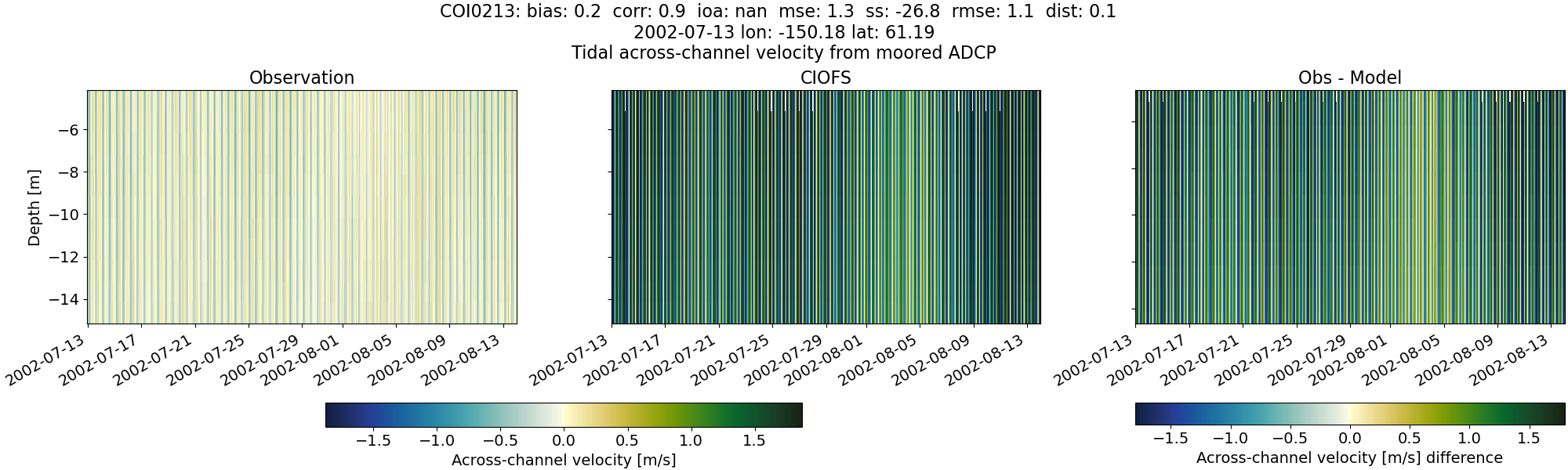 ../../../../_images/adcp_moored_noaa_coi_other_COI0213_across.png