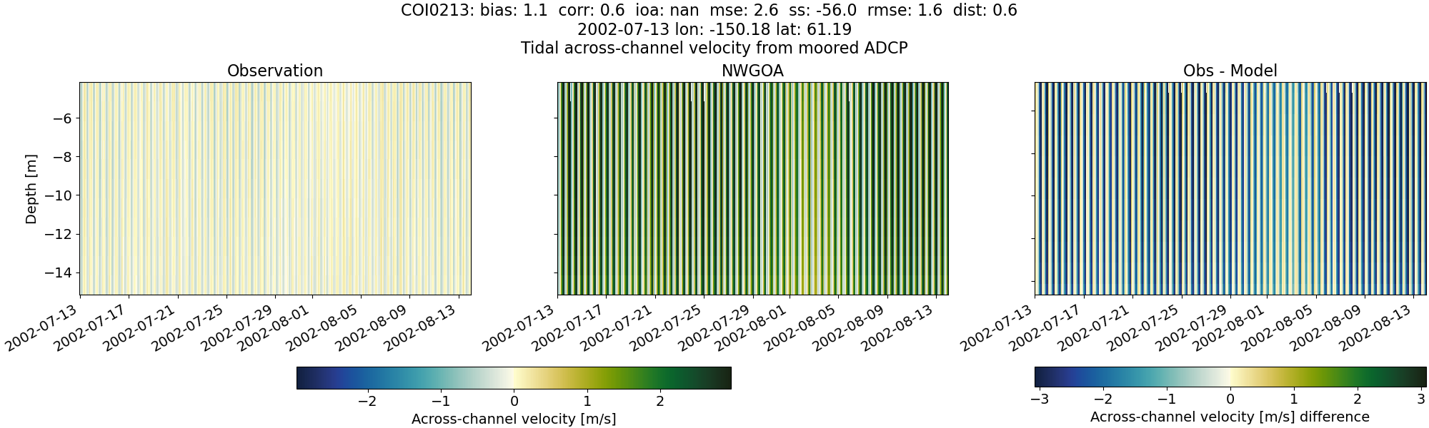 ../../../../_images/adcp_moored_noaa_coi_other_COI0213_across1.png