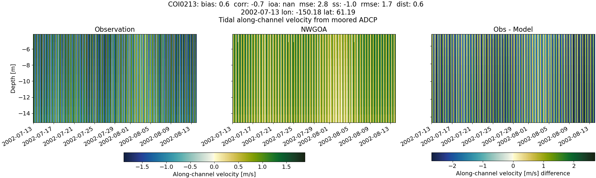 ../../../../_images/adcp_moored_noaa_coi_other_COI0213_along1.png