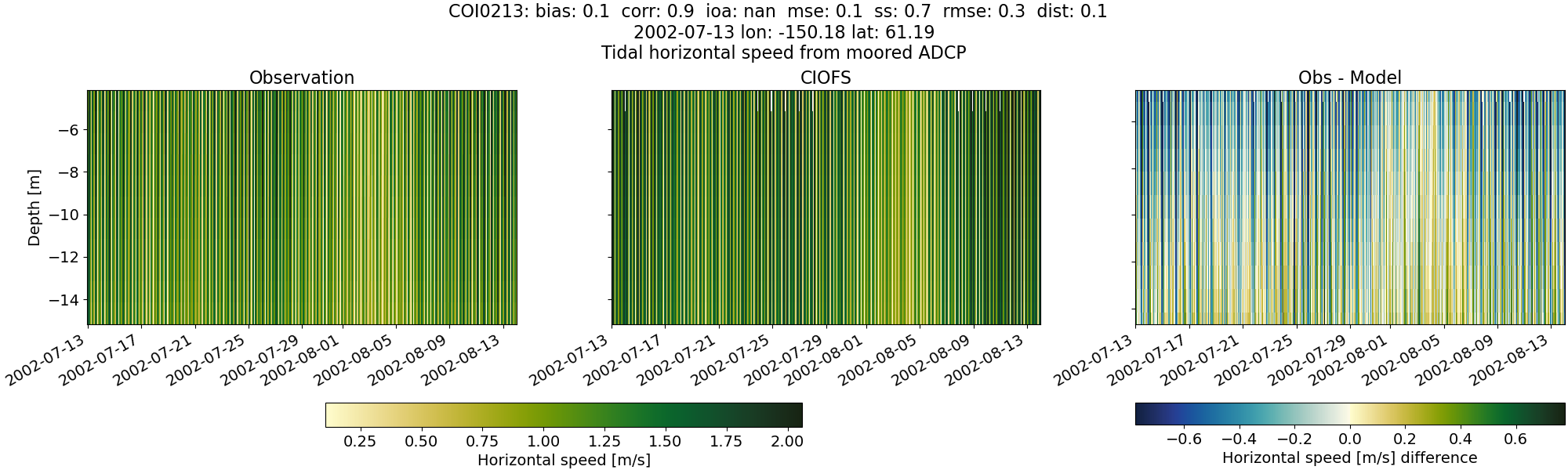 ../../../../_images/adcp_moored_noaa_coi_other_COI0213_speed.png