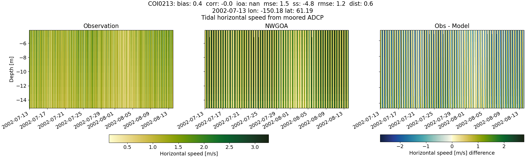 ../../../../_images/adcp_moored_noaa_coi_other_COI0213_speed1.png