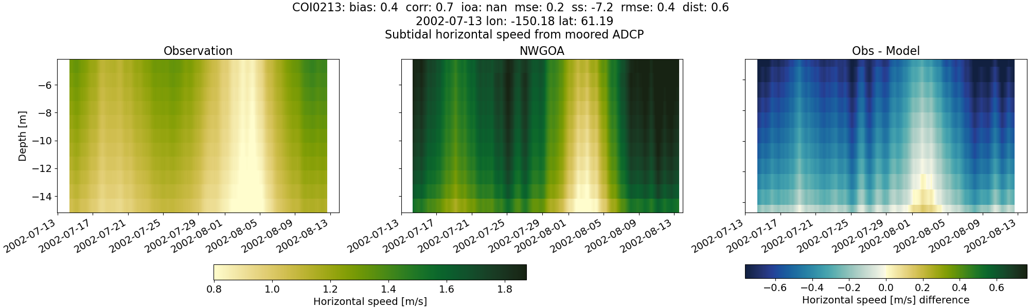 ../../../../_images/adcp_moored_noaa_coi_other_COI0213_speed_subtidal1.png