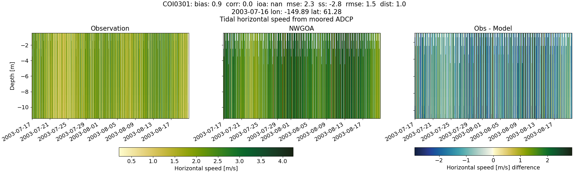 ../../../../_images/adcp_moored_noaa_coi_other_COI0301_speed1.png
