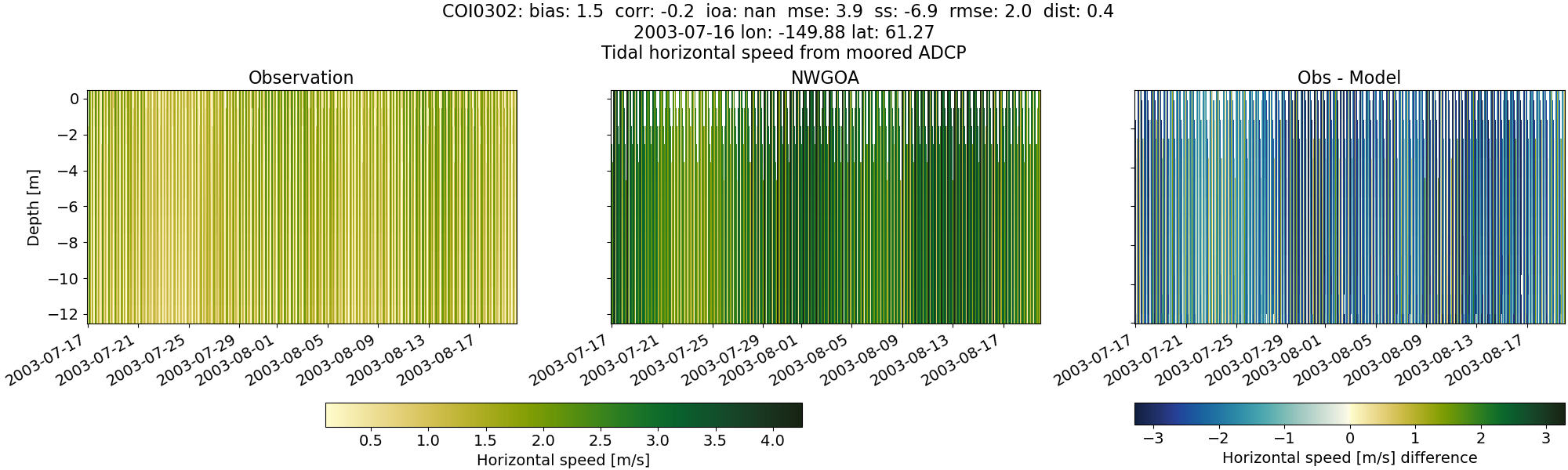 ../../../../_images/adcp_moored_noaa_coi_other_COI0302_speed1.png