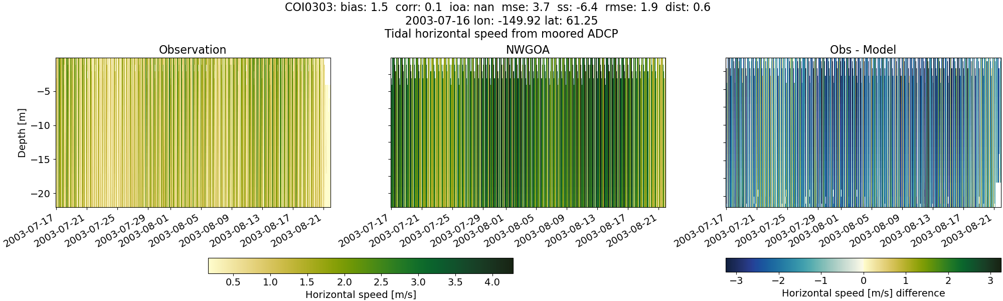 ../../../../_images/adcp_moored_noaa_coi_other_COI0303_speed1.png