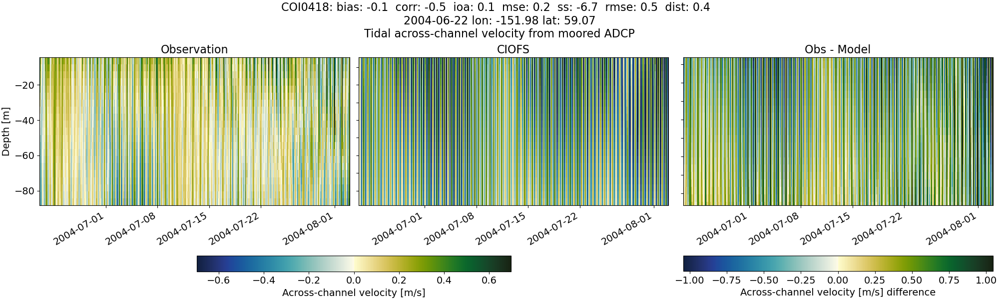 ../../../../_images/adcp_moored_noaa_coi_other_COI0418_across.png