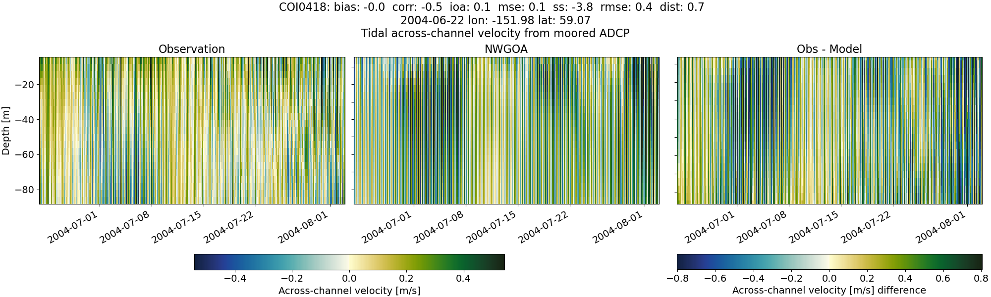 ../../../../_images/adcp_moored_noaa_coi_other_COI0418_across1.png