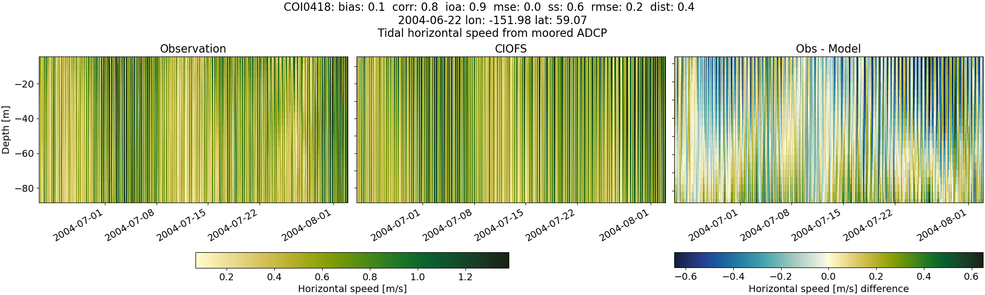 ../../../../_images/adcp_moored_noaa_coi_other_COI0418_speed.png