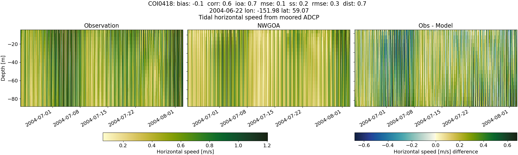 ../../../../_images/adcp_moored_noaa_coi_other_COI0418_speed1.png