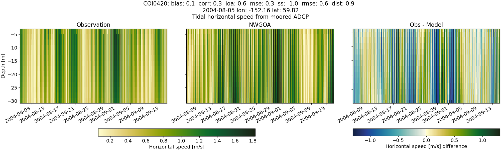 ../../../../_images/adcp_moored_noaa_coi_other_COI0420_speed1.png