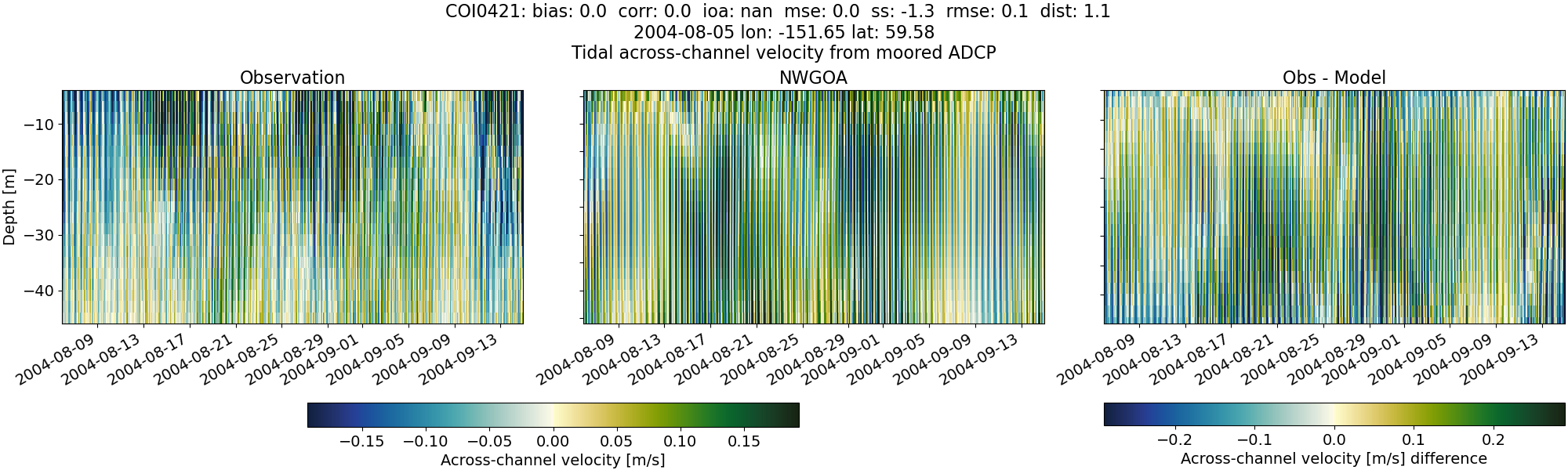 ../../../../_images/adcp_moored_noaa_coi_other_COI0421_across1.png