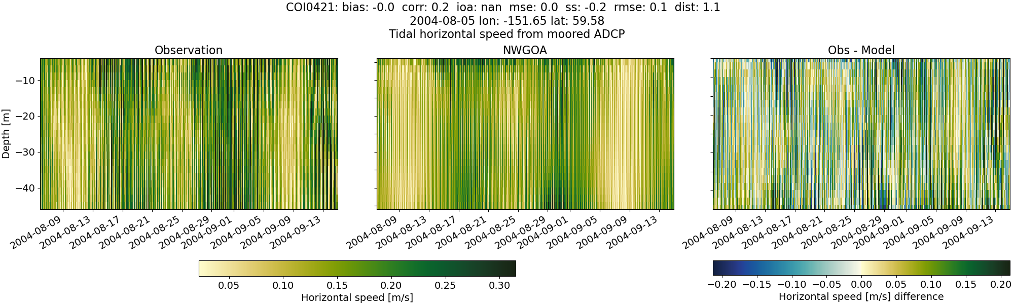 ../../../../_images/adcp_moored_noaa_coi_other_COI0421_speed1.png