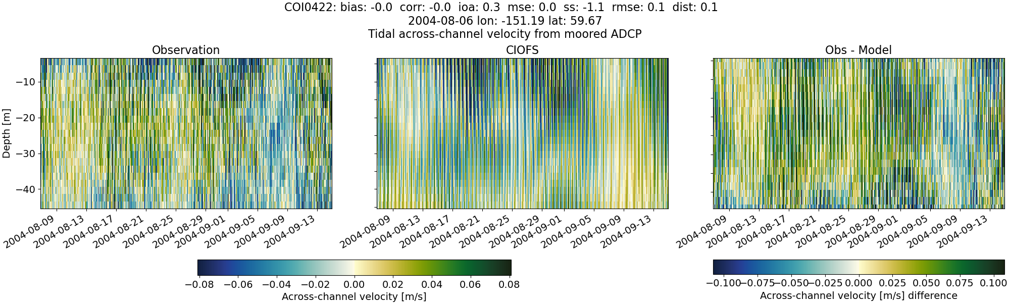 ../../../../_images/adcp_moored_noaa_coi_other_COI0422_across.png