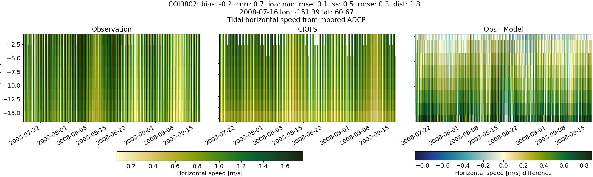 ../../../../_images/adcp_moored_noaa_coi_other_COI0802_speed.png