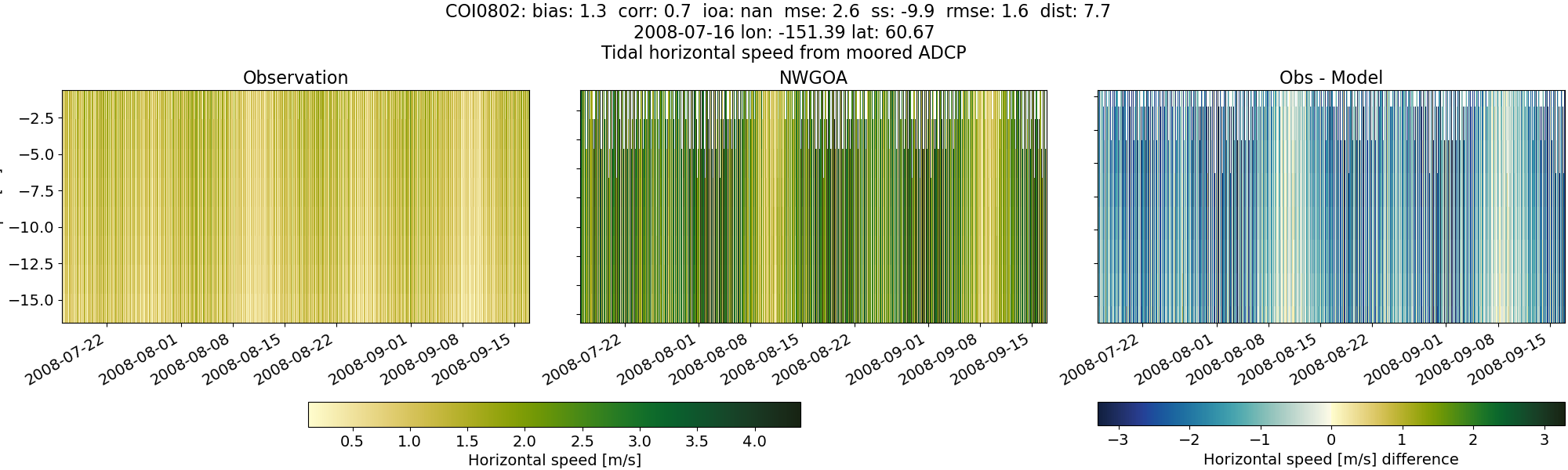 ../../../../_images/adcp_moored_noaa_coi_other_COI0802_speed1.png