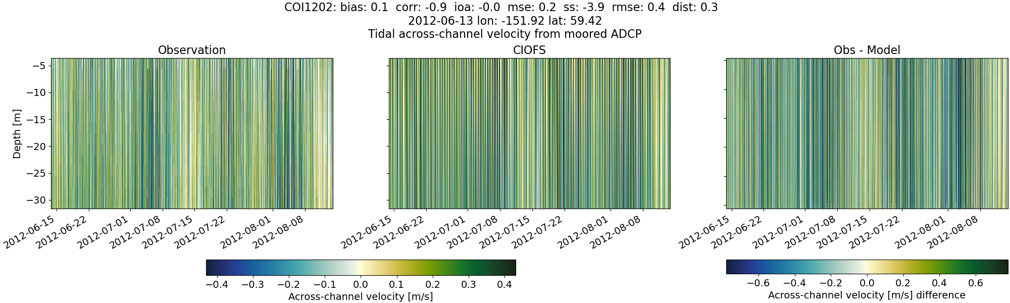 ../../../../_images/adcp_moored_noaa_coi_other_COI1202_across.png