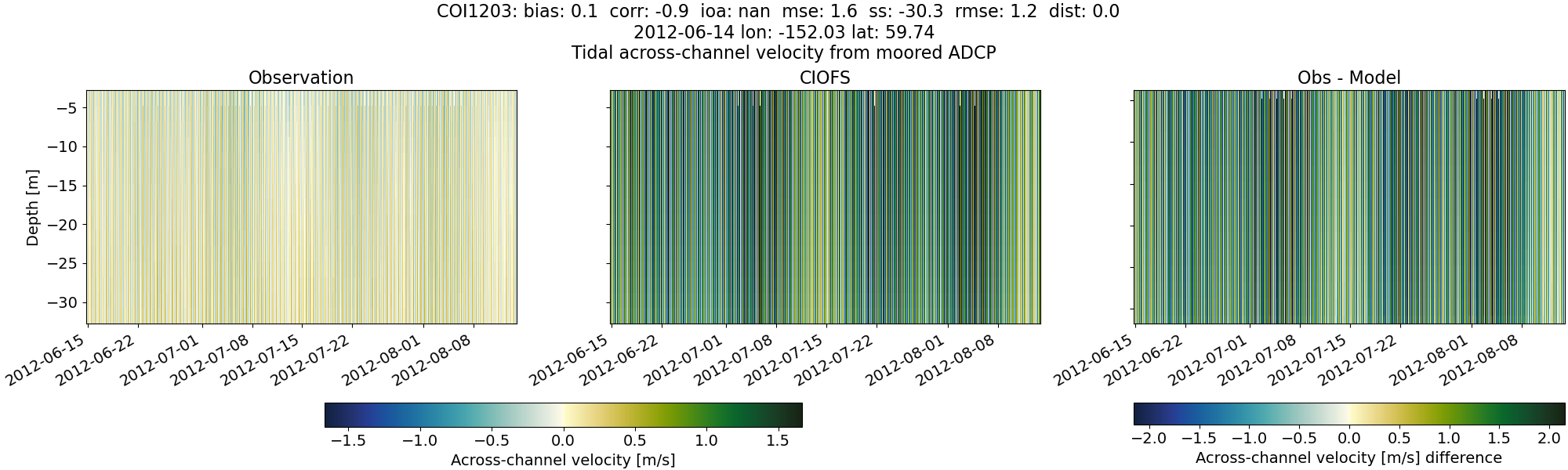 ../../../../_images/adcp_moored_noaa_coi_other_COI1203_across.png