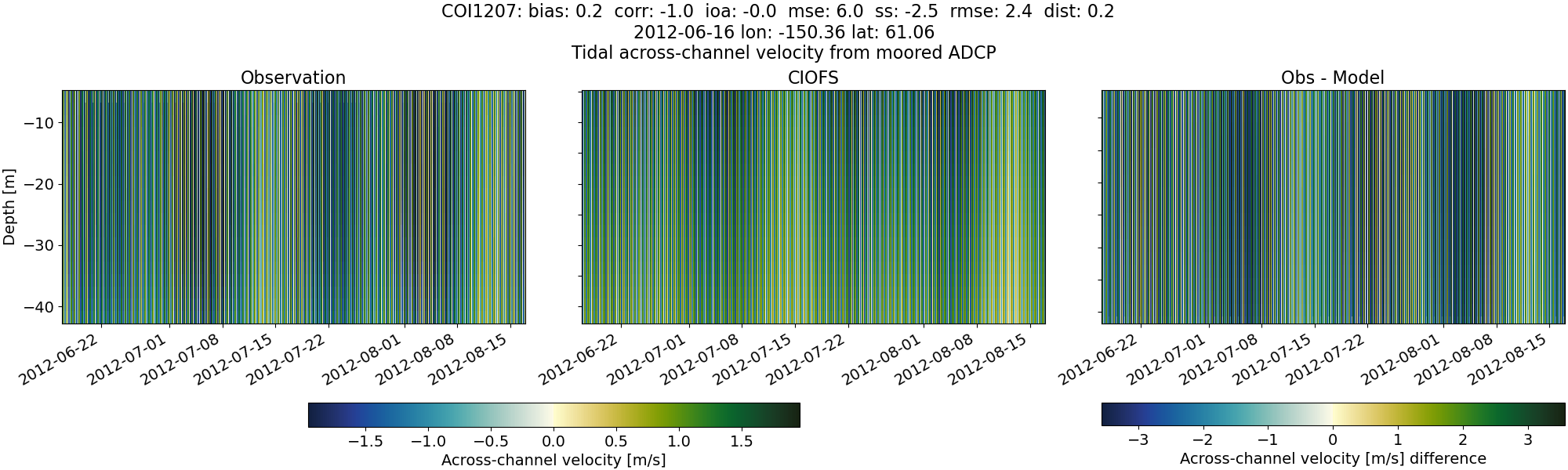 ../../../../_images/adcp_moored_noaa_coi_other_COI1207_across.png