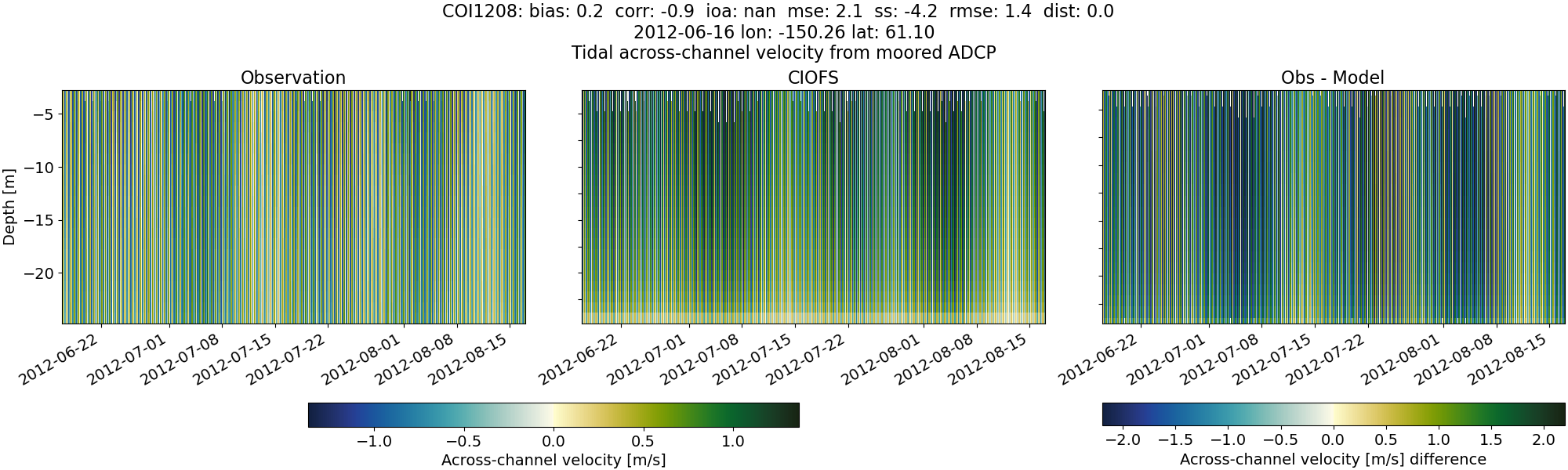 ../../../../_images/adcp_moored_noaa_coi_other_COI1208_across.png