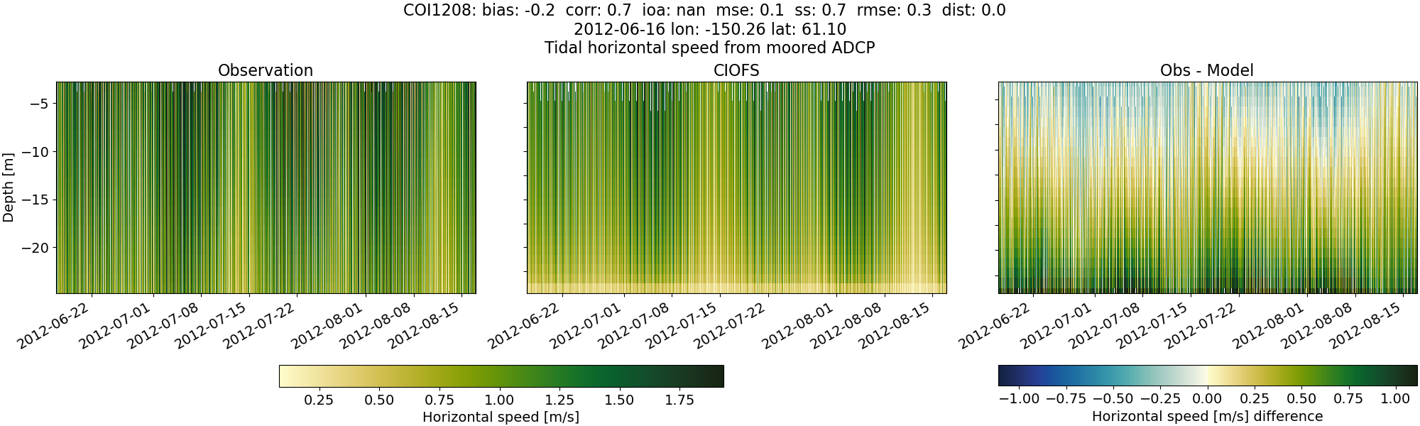 ../../../../_images/adcp_moored_noaa_coi_other_COI1208_speed.png