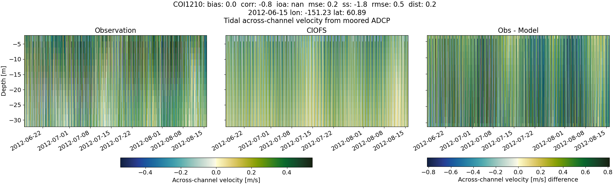 ../../../../_images/adcp_moored_noaa_coi_other_COI1210_across.png