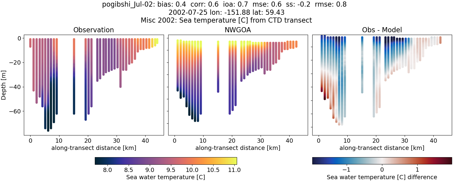 ../../../../_images/ctd_transects_misc_2002_pogibshi_Jul-02_temp1.png