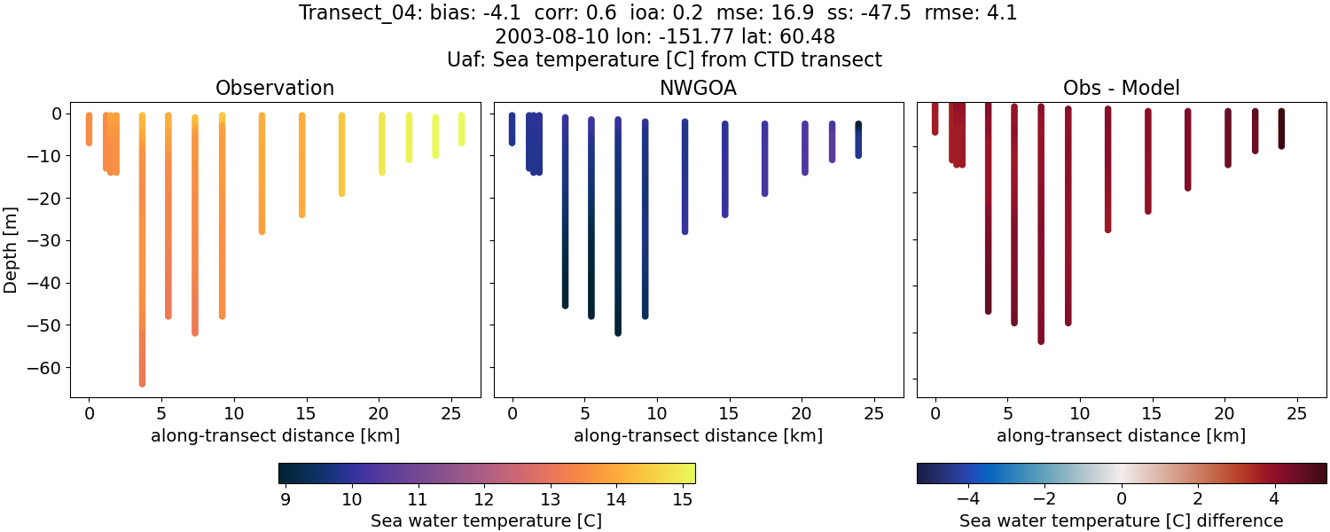 ../../../../_images/ctd_transects_uaf_Transect_04_temp1.png