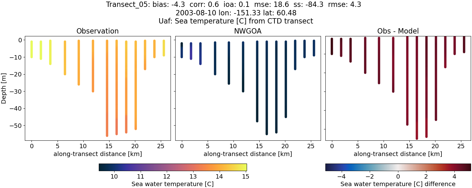 ../../../../_images/ctd_transects_uaf_Transect_05_temp1.png