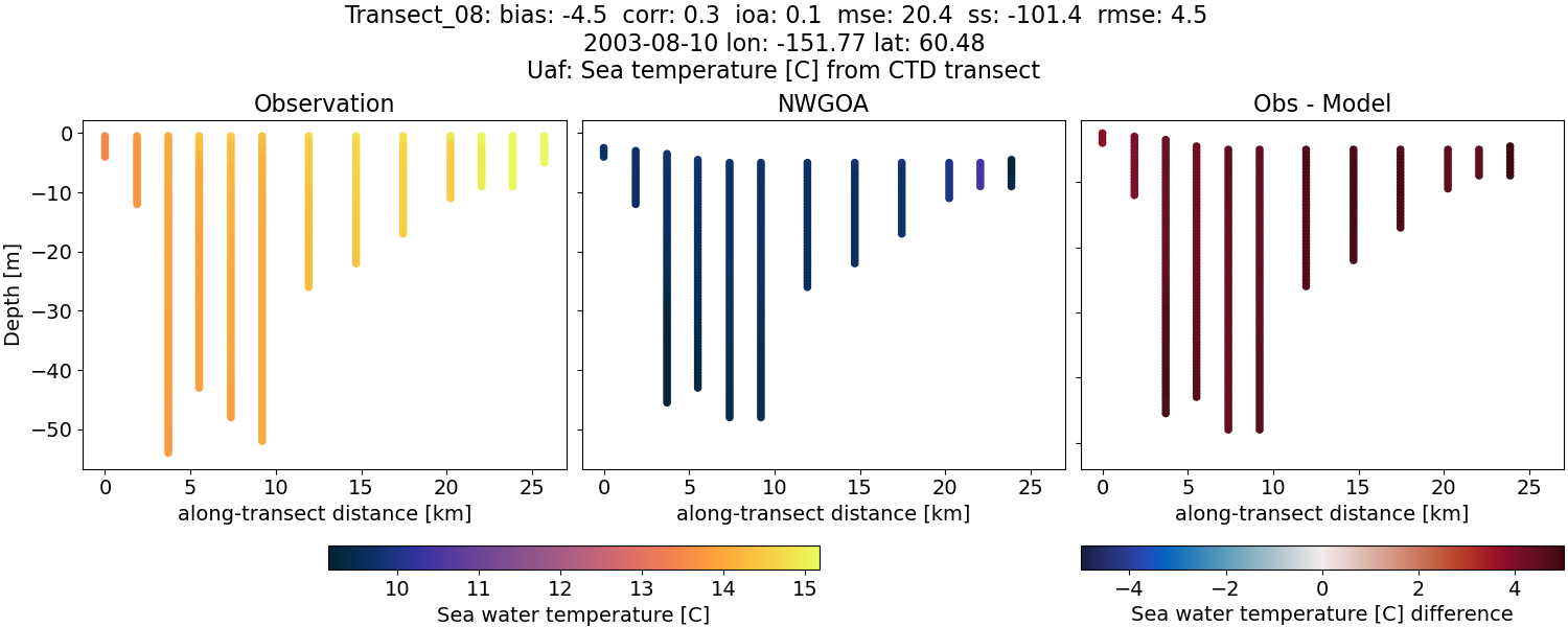 ../../../../_images/ctd_transects_uaf_Transect_08_temp1.png