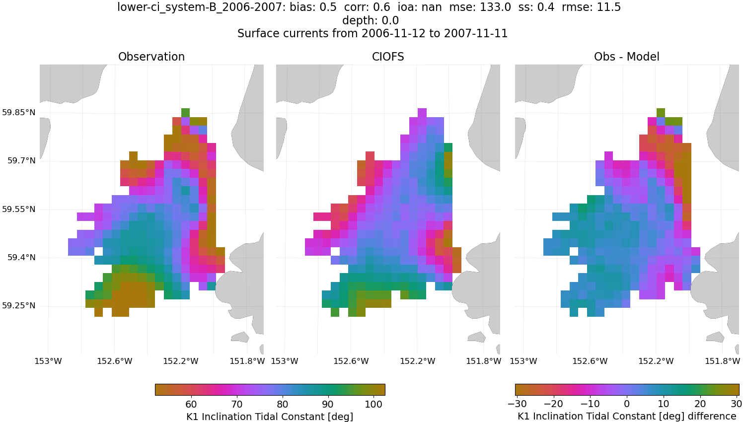 ../../../../_images/hfradar_lower-ci_system-B_2006-2007_K1-inclination.png