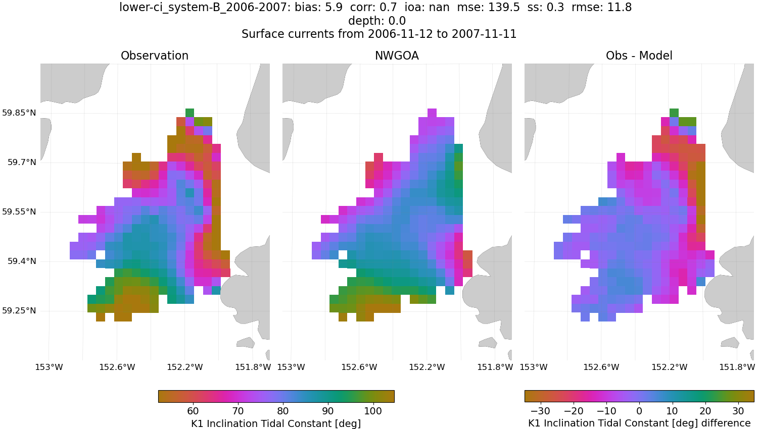 ../../../../_images/hfradar_lower-ci_system-B_2006-2007_K1-inclination1.png