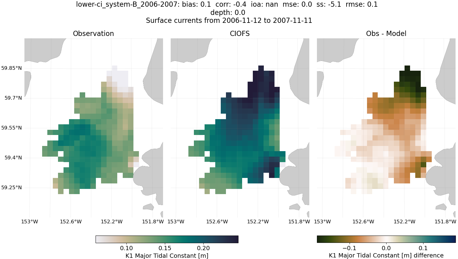 ../../../../_images/hfradar_lower-ci_system-B_2006-2007_K1-major.png