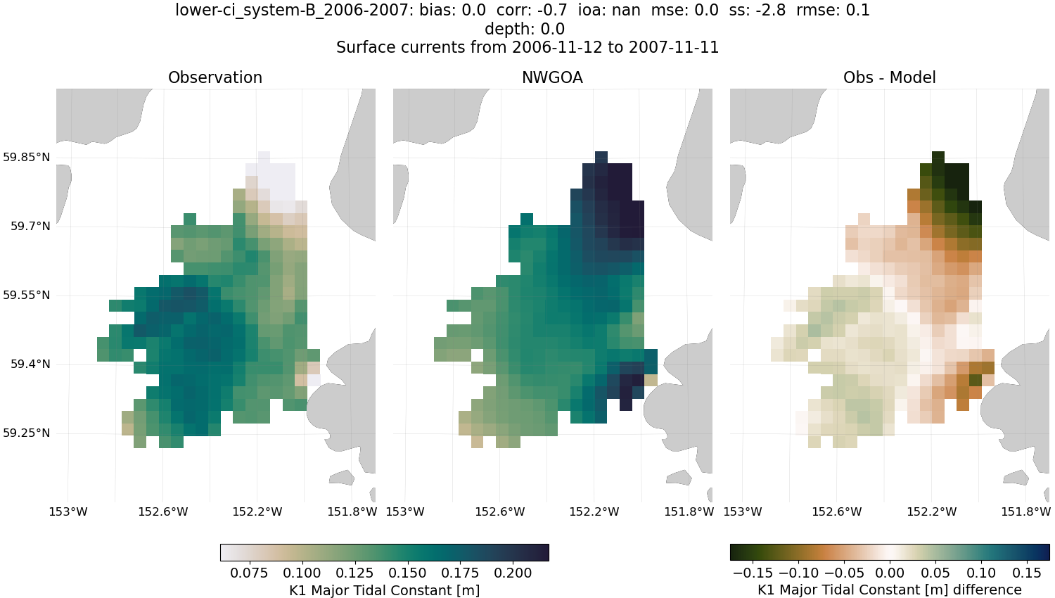 ../../../../_images/hfradar_lower-ci_system-B_2006-2007_K1-major1.png