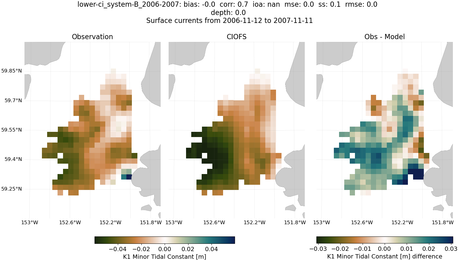 ../../../../_images/hfradar_lower-ci_system-B_2006-2007_K1-minor.png