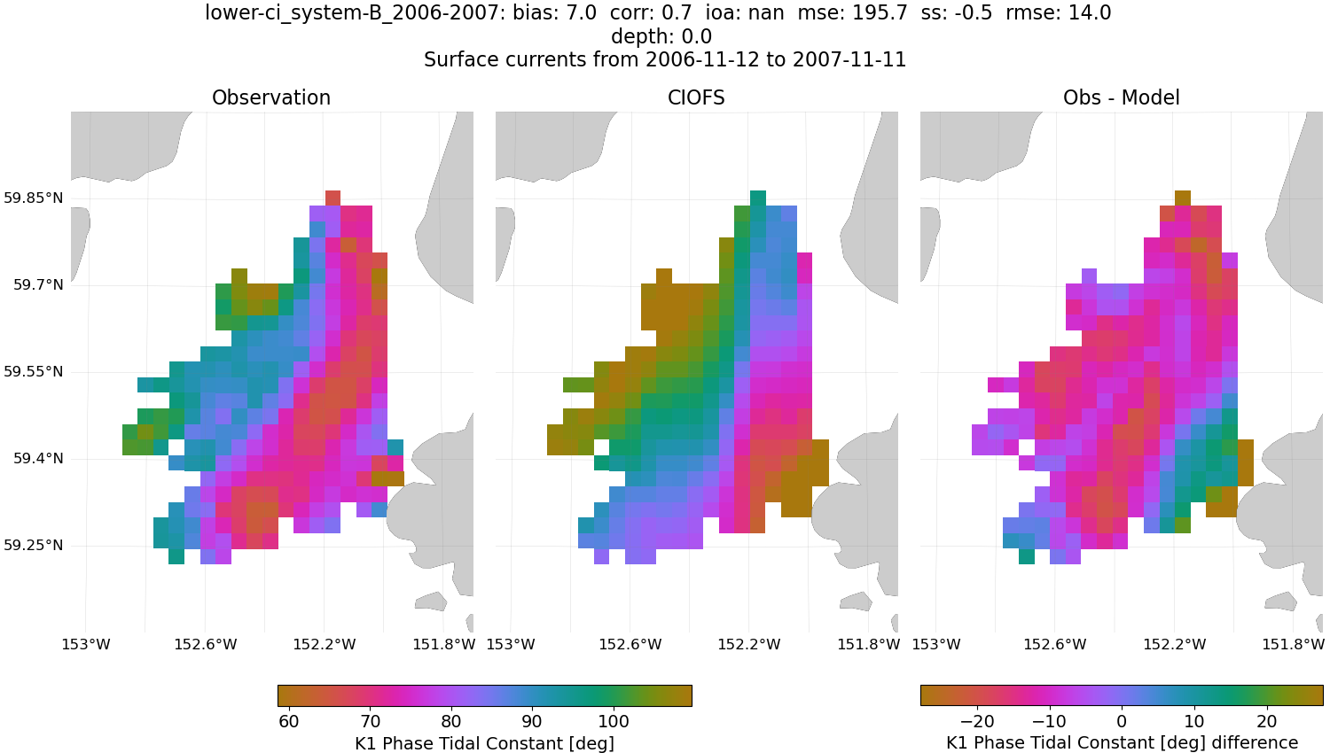 ../../../../_images/hfradar_lower-ci_system-B_2006-2007_K1-phase.png