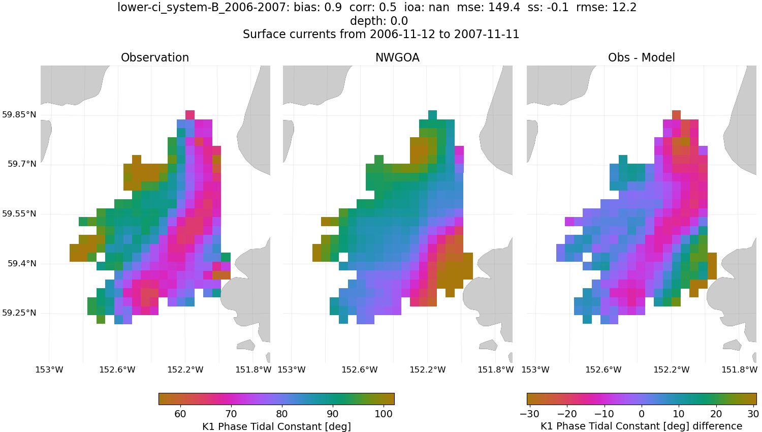 ../../../../_images/hfradar_lower-ci_system-B_2006-2007_K1-phase1.png