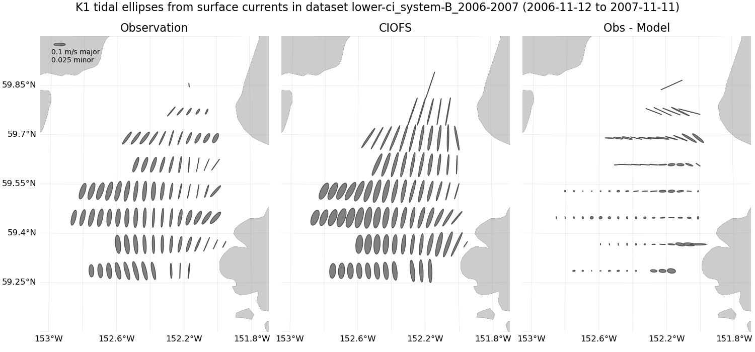 ../../../../_images/hfradar_lower-ci_system-B_2006-2007_K1_ellipses.png