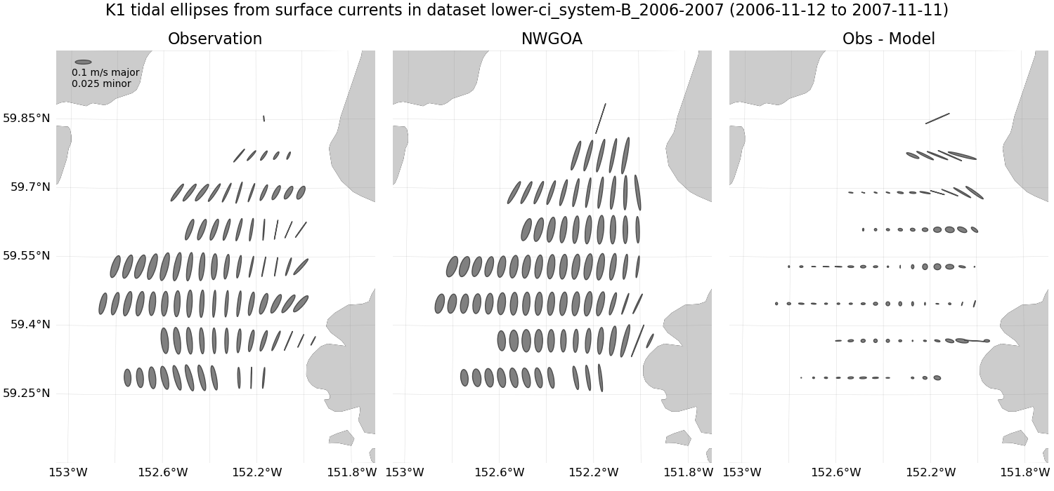 ../../../../_images/hfradar_lower-ci_system-B_2006-2007_K1_ellipses1.png