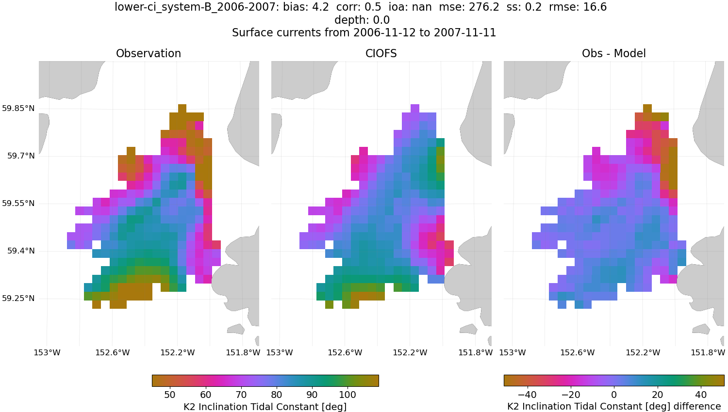 ../../../../_images/hfradar_lower-ci_system-B_2006-2007_K2-inclination.png