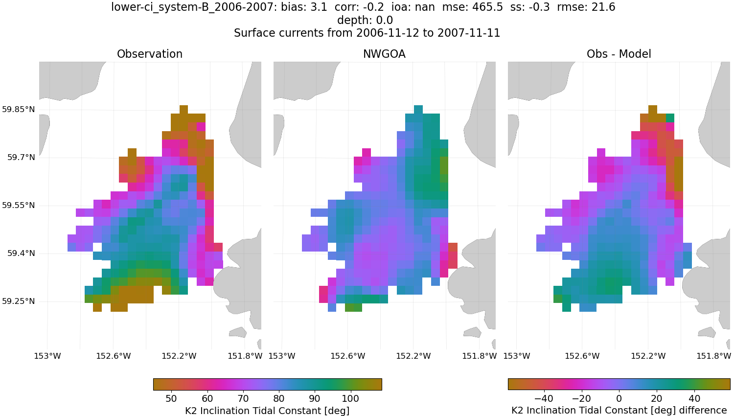 ../../../../_images/hfradar_lower-ci_system-B_2006-2007_K2-inclination1.png