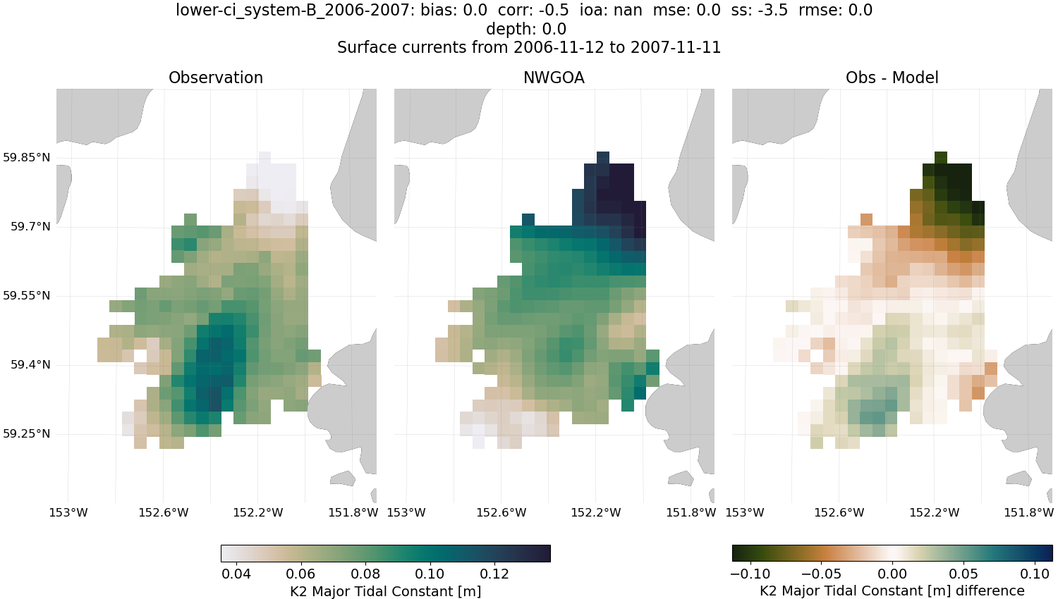 ../../../../_images/hfradar_lower-ci_system-B_2006-2007_K2-major1.png