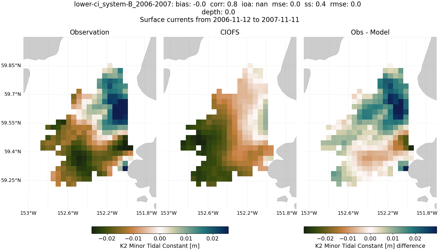 ../../../../_images/hfradar_lower-ci_system-B_2006-2007_K2-minor.png