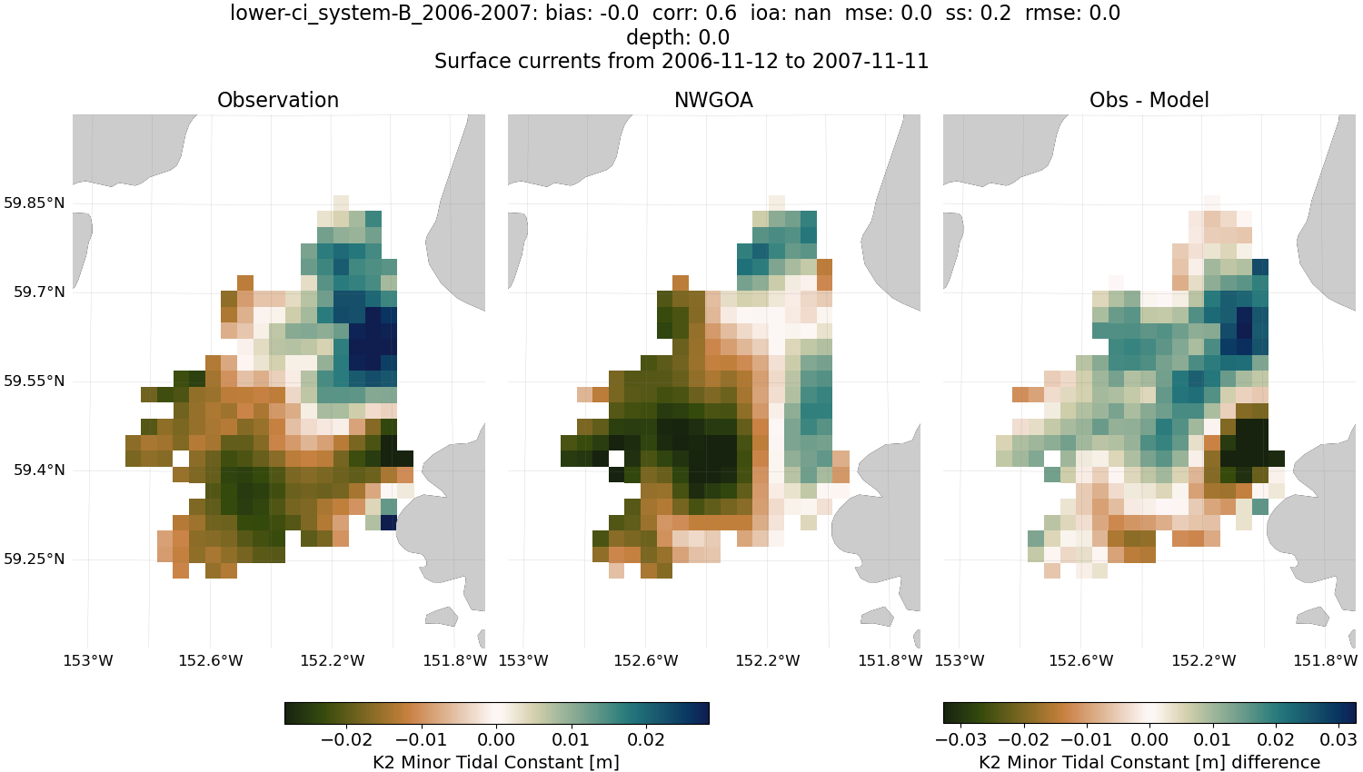 ../../../../_images/hfradar_lower-ci_system-B_2006-2007_K2-minor1.png