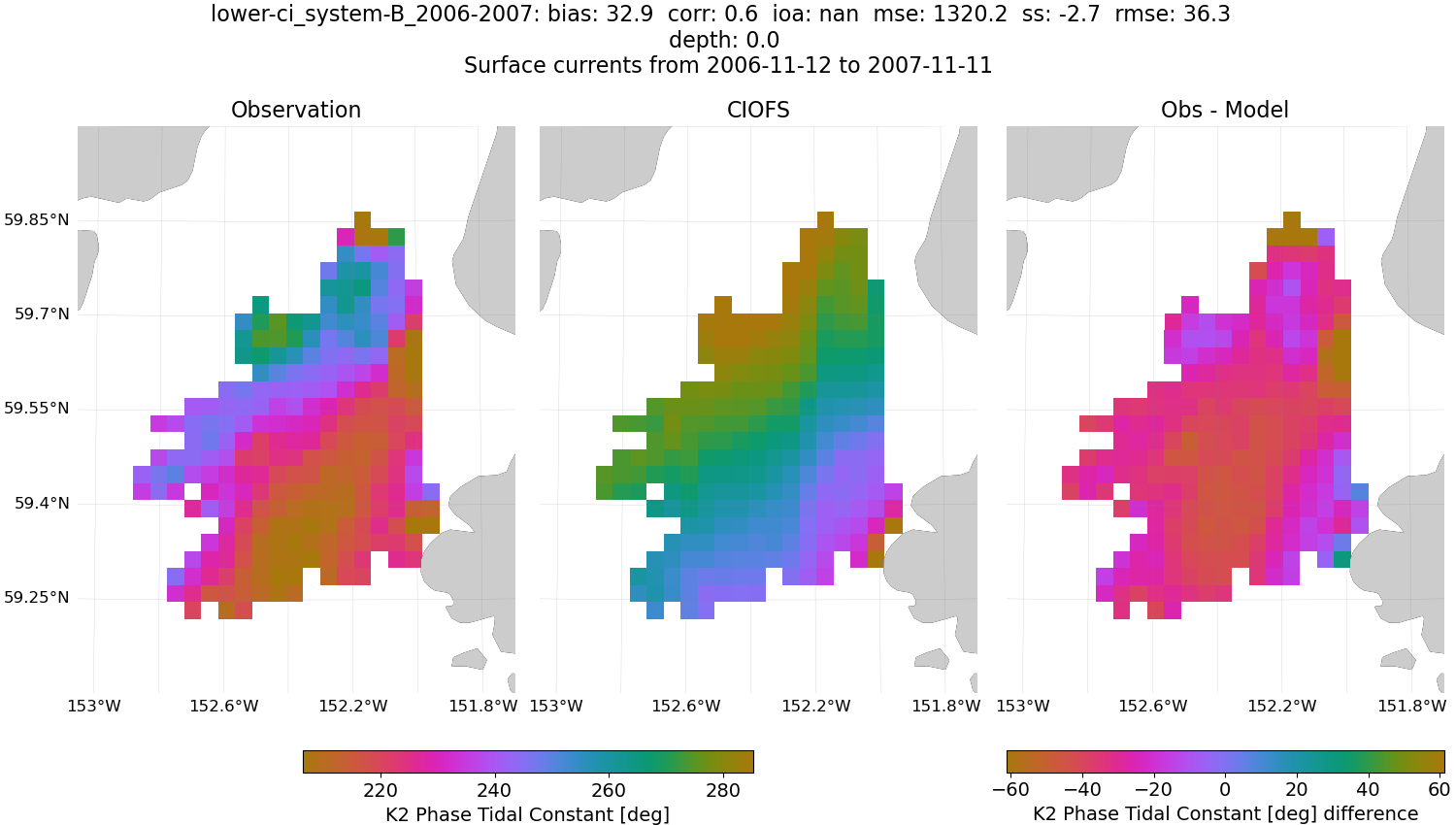 ../../../../_images/hfradar_lower-ci_system-B_2006-2007_K2-phase.png