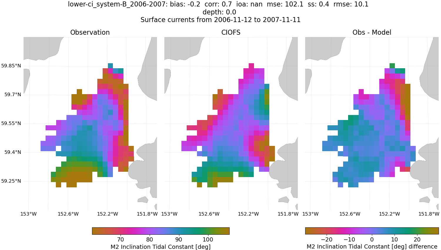 ../../../../_images/hfradar_lower-ci_system-B_2006-2007_M2-inclination.png