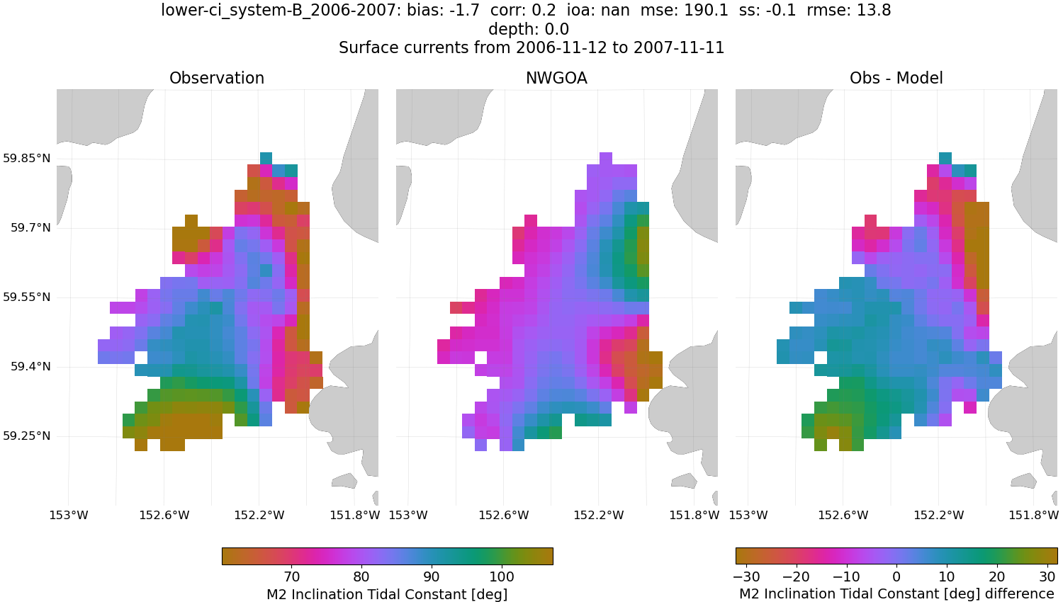 ../../../../_images/hfradar_lower-ci_system-B_2006-2007_M2-inclination1.png