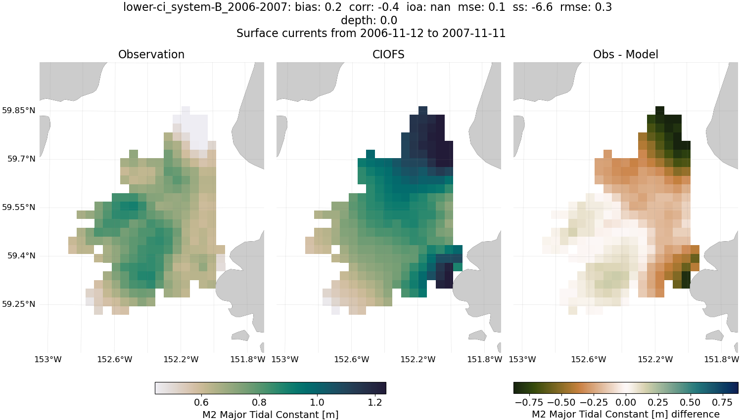 ../../../../_images/hfradar_lower-ci_system-B_2006-2007_M2-major.png